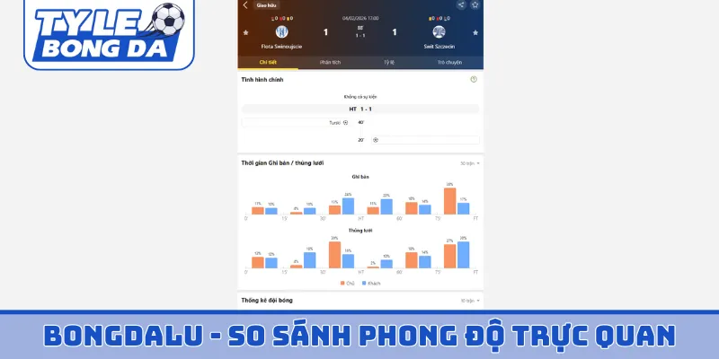 Bongdalu - So sánh phong độ trực quan