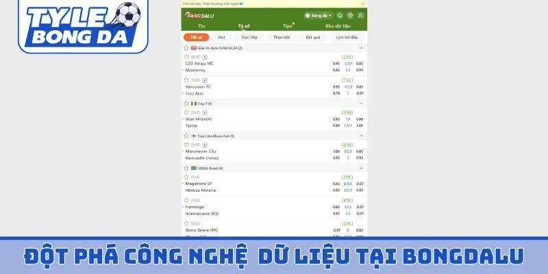 Đột phá công nghệ cập nhật dữ liệu tại bongdalu